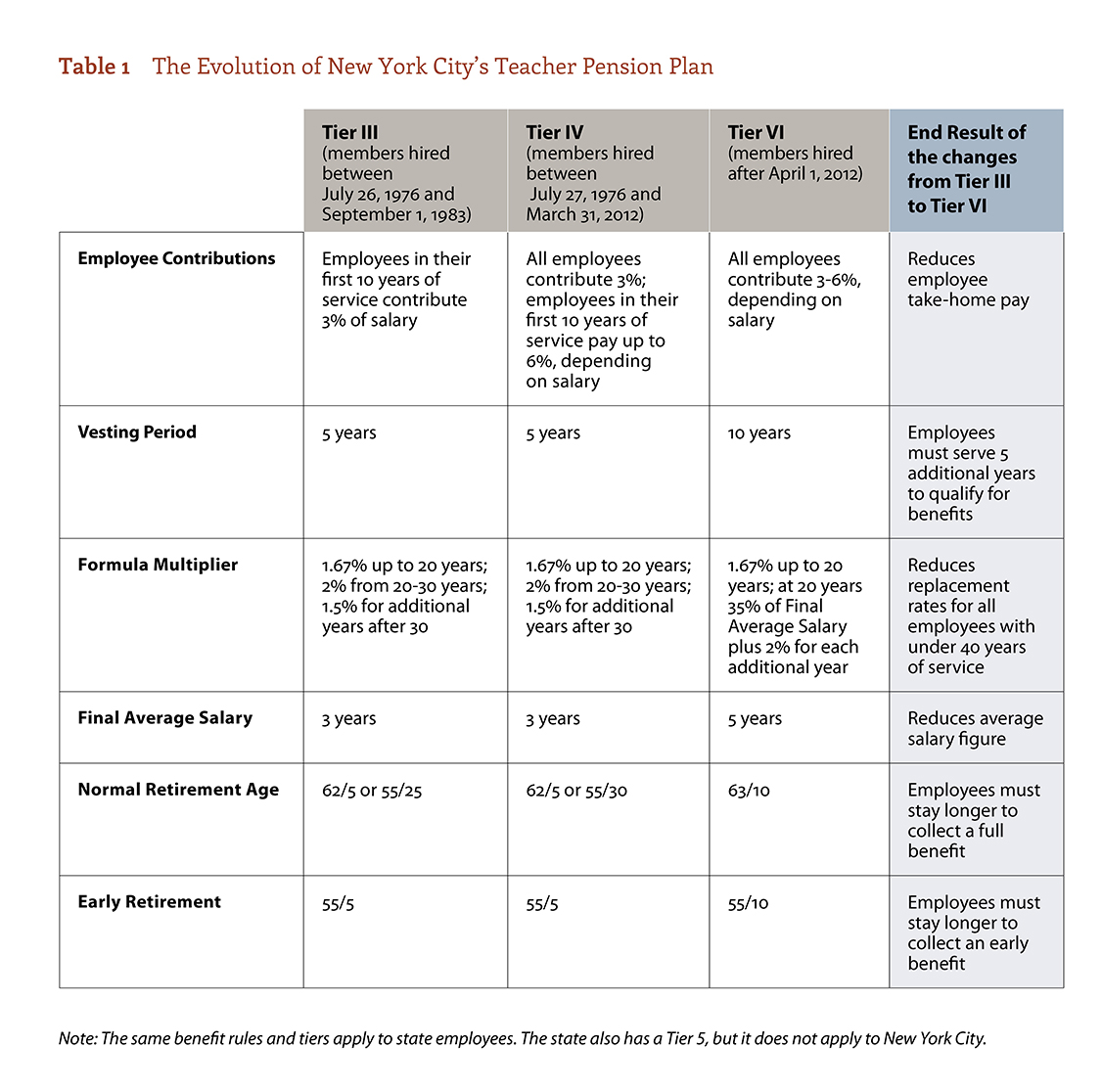 do-new-york-city-teachers-have-adequate-retirement-benefits